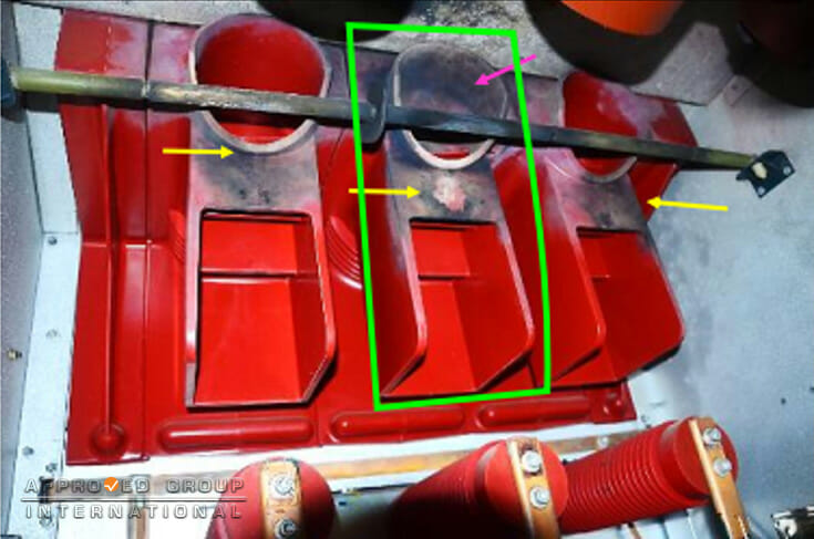 Figure 4: General view of the moving isolation contact spout bushing within the lower rear compartment of the cubicle Outgoing VCB of Line 2. The spout bushing depicted burn marks on all three (3) phases (yellow arrows), but the yellow-phase sustained the most severe burn damage (green box). The interior part of the spout bushing of the yellow-phase also sustained severe burn damage (pink arrow).